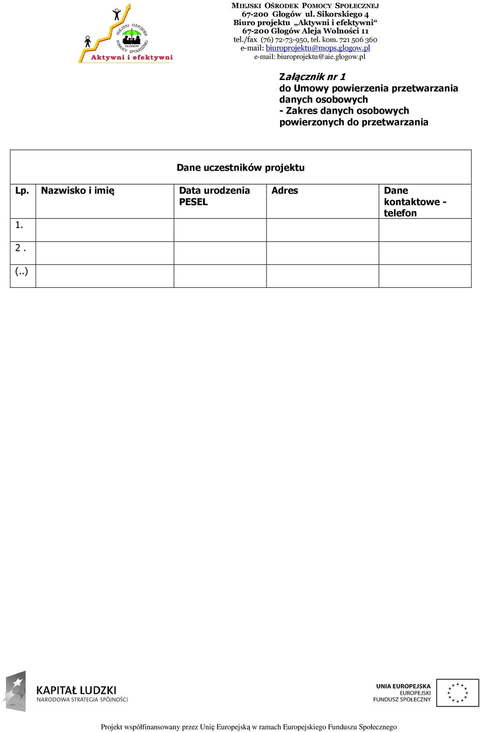 przetwarzania Dane uczestników projektu Lp.