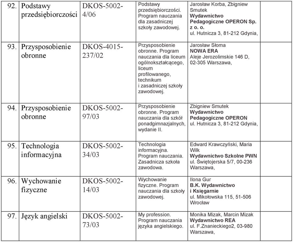 Program nauczania dla profilowanego, technikum i zasadniczej szkoły zawodowej. Przysposobienie obronne. Program nauczania dla szkół ponadgimnazjalnych, wydanie II.