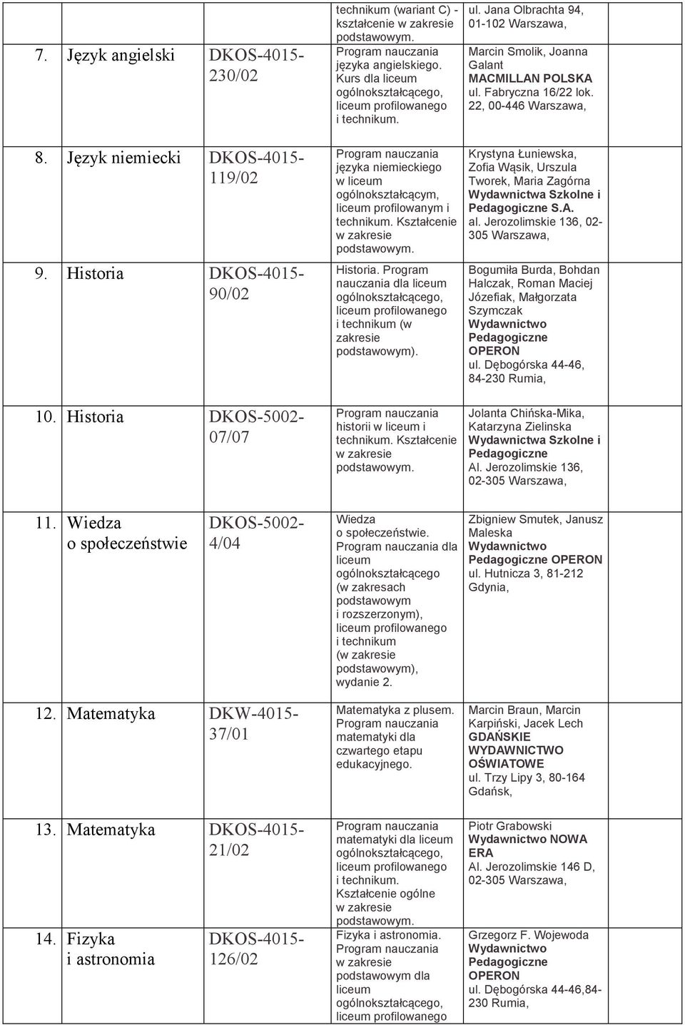 Program nauczania dla profilowanego i technikum (w zakresie podstawowym). historii w i technikum. Kształcenie podstawowym. ul.