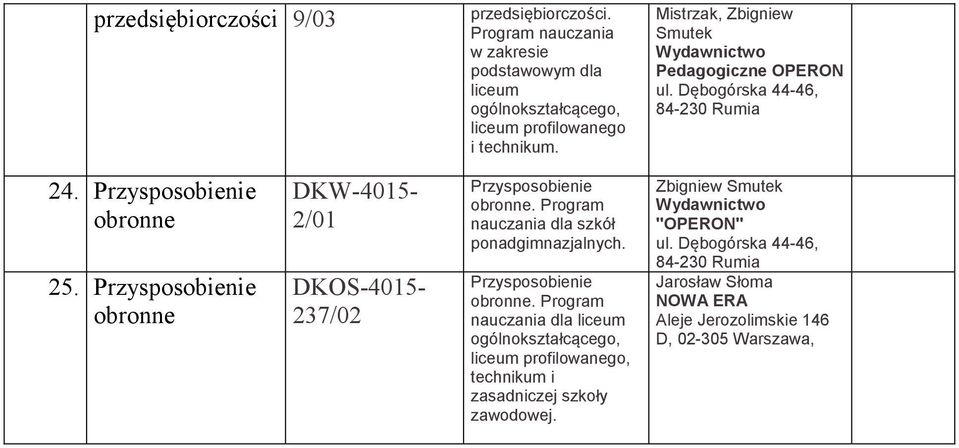 Program nauczania dla szkół ponadgimnazjalnych. Przysposobienie obronne.