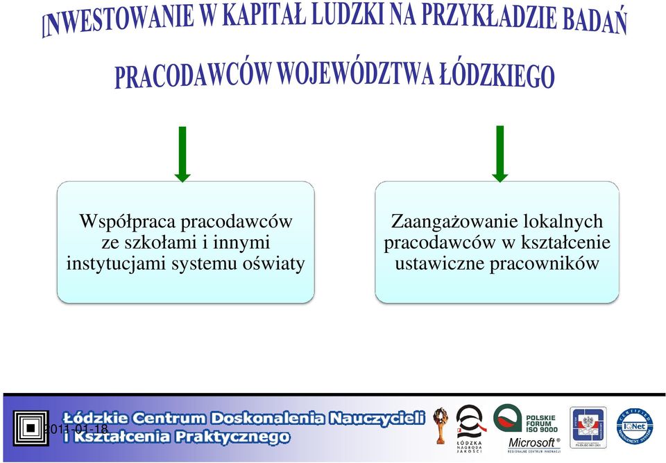 ZaangaŜowanie lokalnych pracodawców