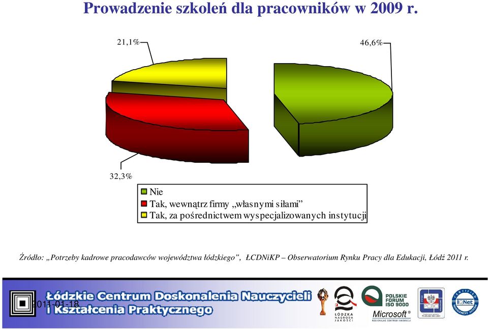 pośrednictwem wyspecjalizowanych instytucji Źródło: Potrzeby kadrowe