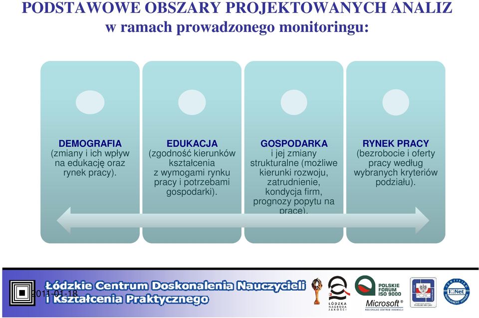 EDUKACJA (zgodność kierunków kształcenia z wymogami rynku pracy i potrzebami gospodarki).