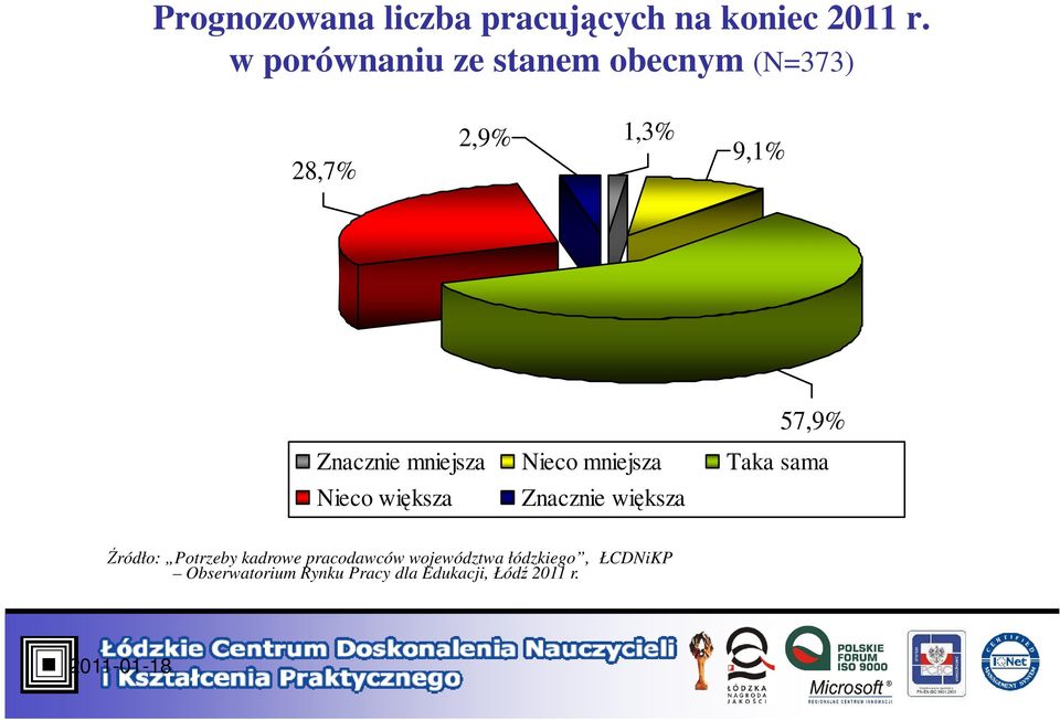 mniejsza Nieco mniejsza Taka sama Nieco większa Znacznie większa Źródło: