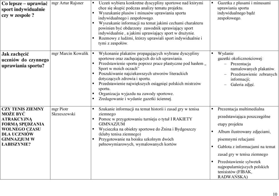 Wyszukanie informacji na temat jakimi cechami charakteru powinien być obdarzony zawodnik uprawiający sport indywidualnie, a jakimi uprawiający sport w drużynie.