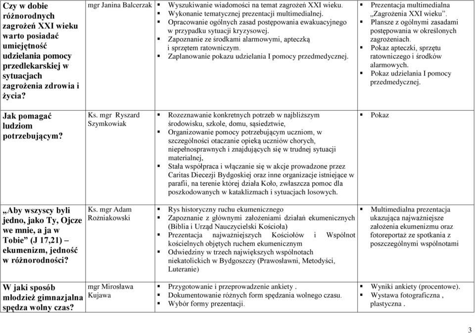 Opracowanie ogólnych zasad postępowania ewakuacyjnego w przypadku sytuacji kryzysowej. Zapoznanie ze środkami alarmowymi, apteczką i sprzętem ratowniczym.