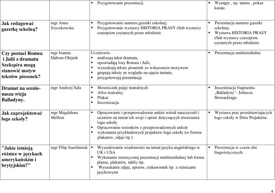 Czy postaci Romea i Julii z dramatu Szekspira mogą stanowić motyw tekstów piosenek?