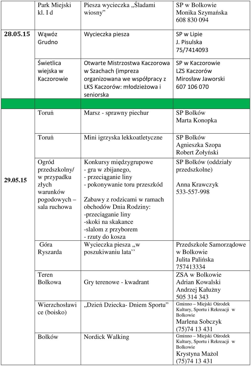 młodzieżowa i seniorska SP w Monika Szymańska 608 830 094 SP w Kaczorowie LZS Kaczorów Toruń Marsz - sprawny piechur SP Marta Konopka 29.05.