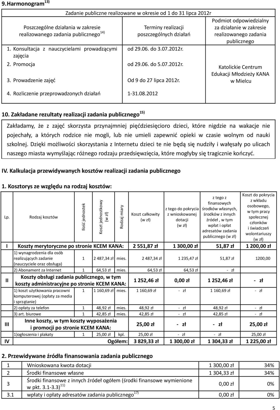 Podmiot odpowiedzialny za działanie w zakresie realizowanego zadania publicznego Katolickie Centrum Edukacji Młodzieży KANA w Mielcu 4. Rozliczenie przeprowadzonych działań 1 31.08.2012 10.