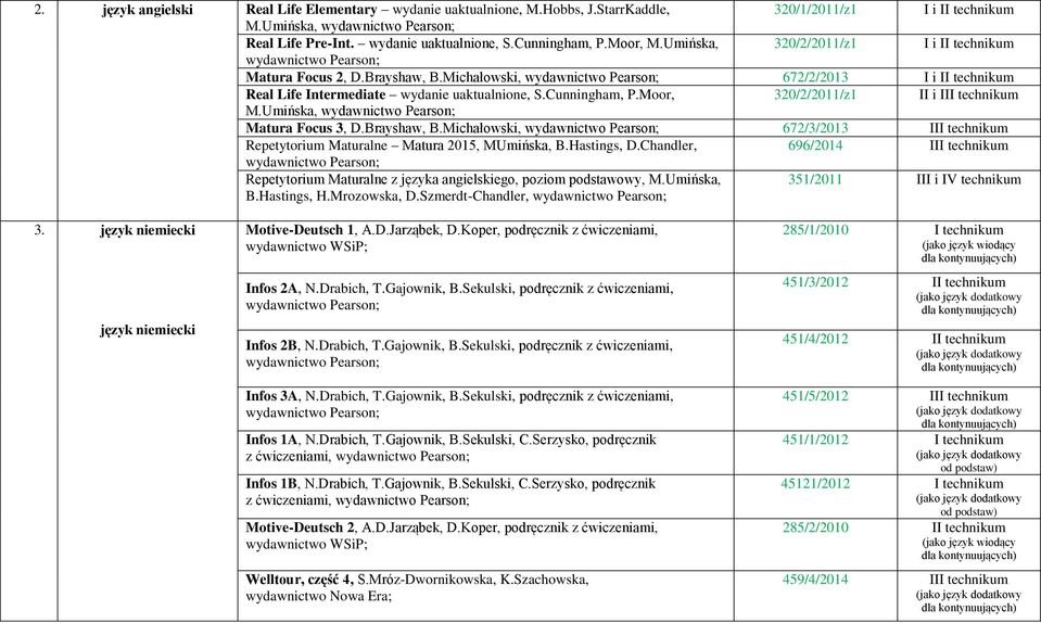 Moor, 320/2/2011/z1 II i III technikum M.Umińska, Matura Focus 3, D.Brayshaw, B.Michałowski, 672/3/2013 III technikum Repetytorium Maturalne Matura 2015, MUmińska, B.Hastings, D.