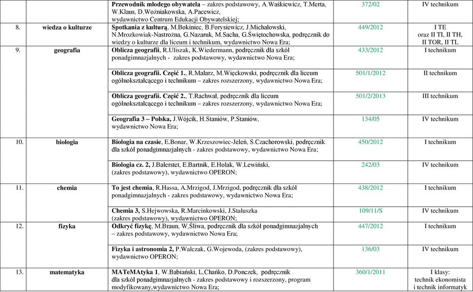 geografia Oblicza geografii, R.Uliszak, K.Wiedermann, podręcznik dla szkół ponadgimnazjalnych - zakres podstawowy, wydawnictwo Nowa Era; Oblicza geografii. Część 1., R.Malarz, M.