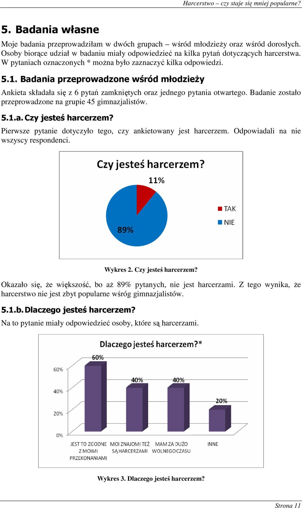 Badanie zostało przeprowadzone na grupie 45 gimnazjalistów. 5.1.a. Czy jesteś harcerzem? Pierwsze pytanie dotyczyło tego, czy ankietowany jest harcerzem. Odpowiadali na nie wszyscy respondenci.