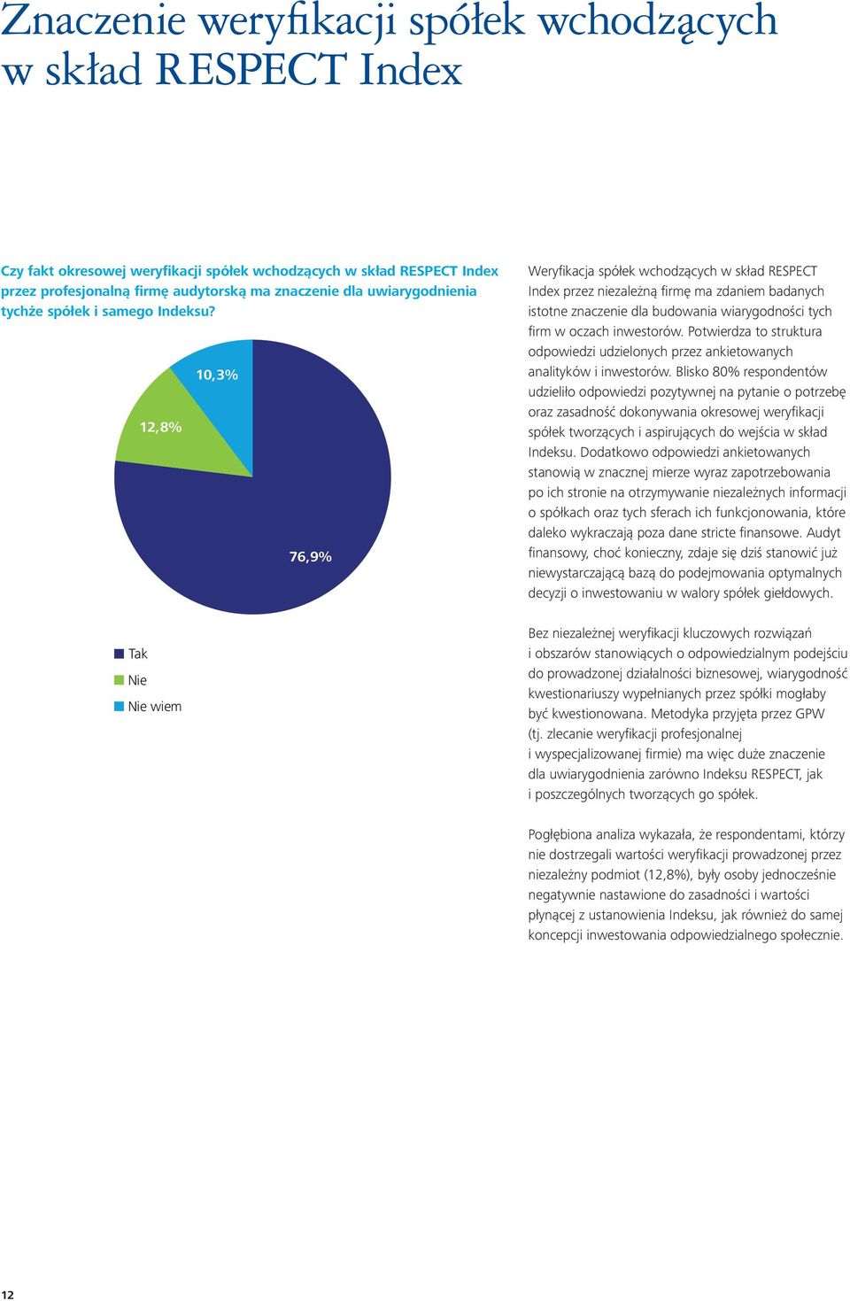 Tak Nie 12,8% Nie wiem 10,3% 76,9% Weryfikacja spółek wchodzących w skład RESPECT Index przez niezależną firmę ma zdaniem badanych istotne znaczenie dla budowania wiarygodności tych firm w oczach