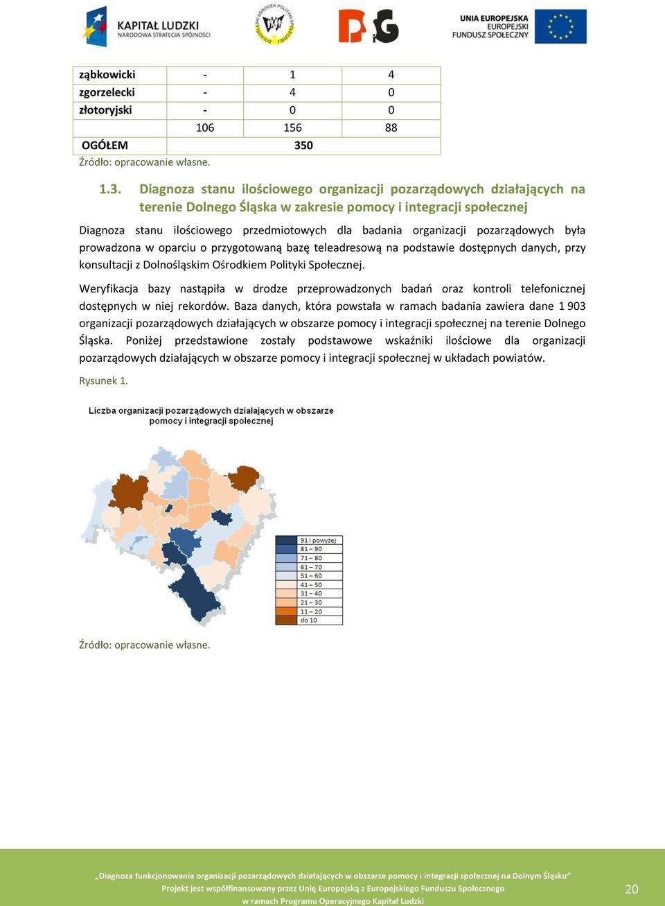 Diagnoza stanu ilościowego organizacji pozarządowych działających na terenie Dolnego Śląska w zakresie pomocy i integracji społecznej Diagnoza stanu ilościowego przedmiotowych dla badania organizacji