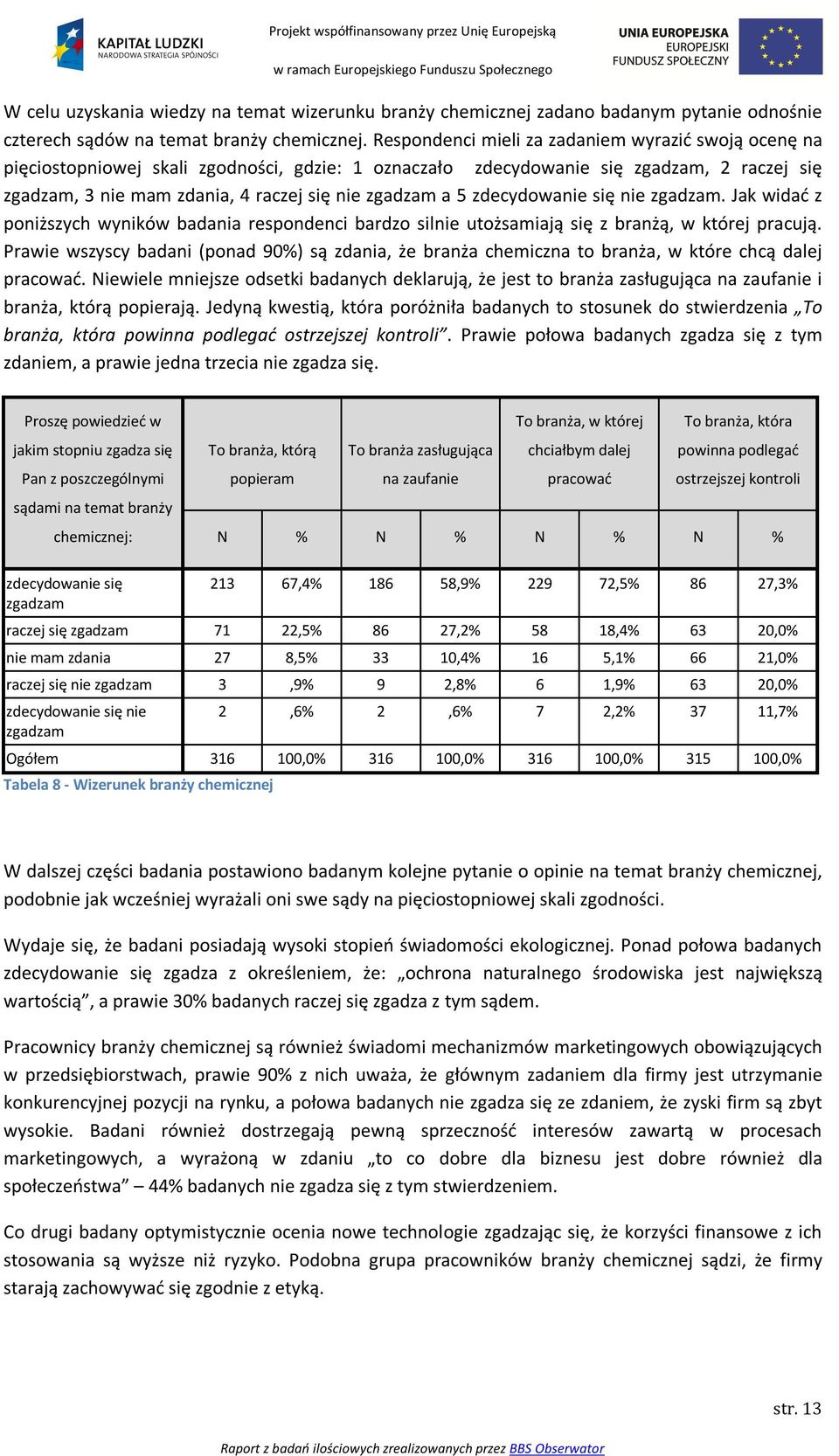 5 zdecydowanie się nie zgadzam. Jak widać z poniższych wyników badania respondenci bardzo silnie utożsamiają się z branżą, w której pracują.