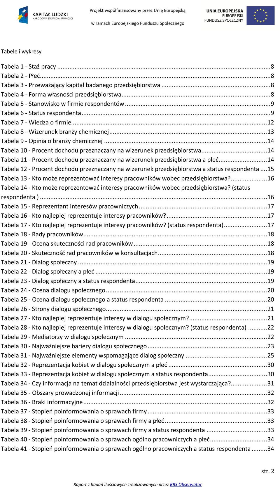 .. 14 Tabela 10 - Procent dochodu przeznaczany na wizerunek przedsiębiorstwa... 14 Tabela 11 - Procent dochodu przeznaczany na wizerunek przedsiębiorstwa a płeć.