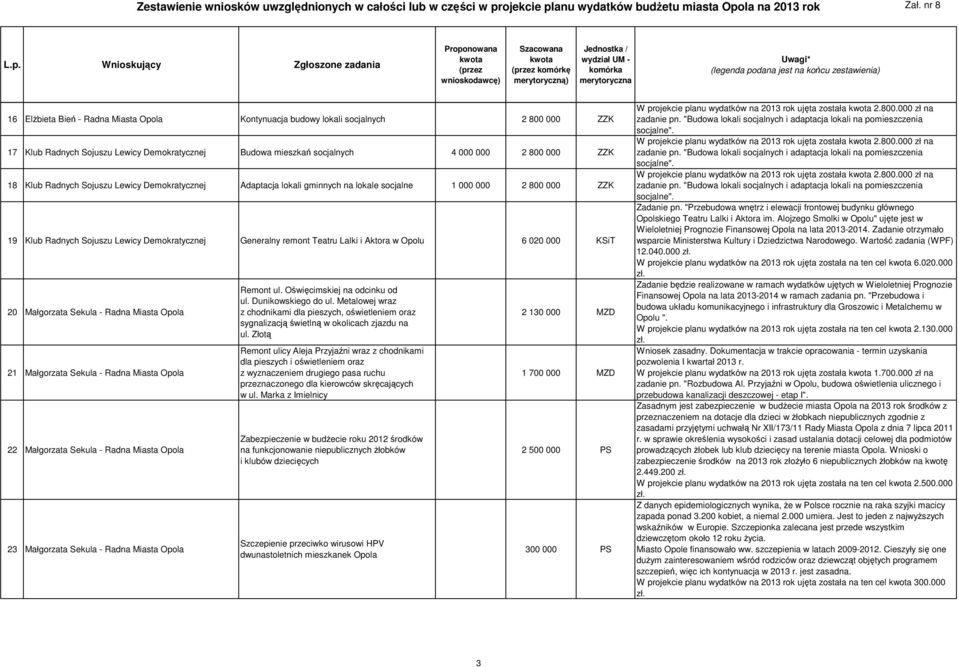 6 020 000 KSiT 20 Małgorzata Sekula - Radna Miasta 21 Małgorzata Sekula - Radna Miasta 22 Małgorzata Sekula - Radna Miasta 23 Małgorzata Sekula - Radna Miasta Remont ul.