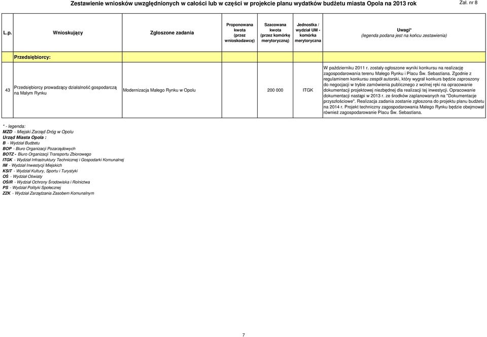 Transportu Zbiorowego ITGK - Wydział Infrastruktury Technicznej i Gospodarki Komunalnej IM - Wydział Inwestycji Miejskich KSiT - Wydział Kultury,