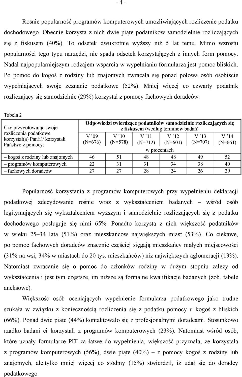 Nadal najpopularniejszym rodzajem wsparcia w wypełnianiu formularza jest pomoc bliskich.