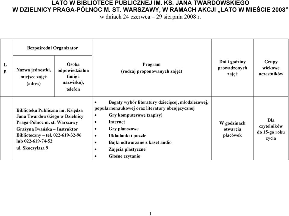 Nazwa jednostki, miejsce zajęć (adres) Osoba odpowiedzialna (imię i nazwisko), telefon Program (rodzaj proponowanych zajęć) Dni i godziny prowadzonych zajęć Grupy wiekowe uczestników Biblioteka