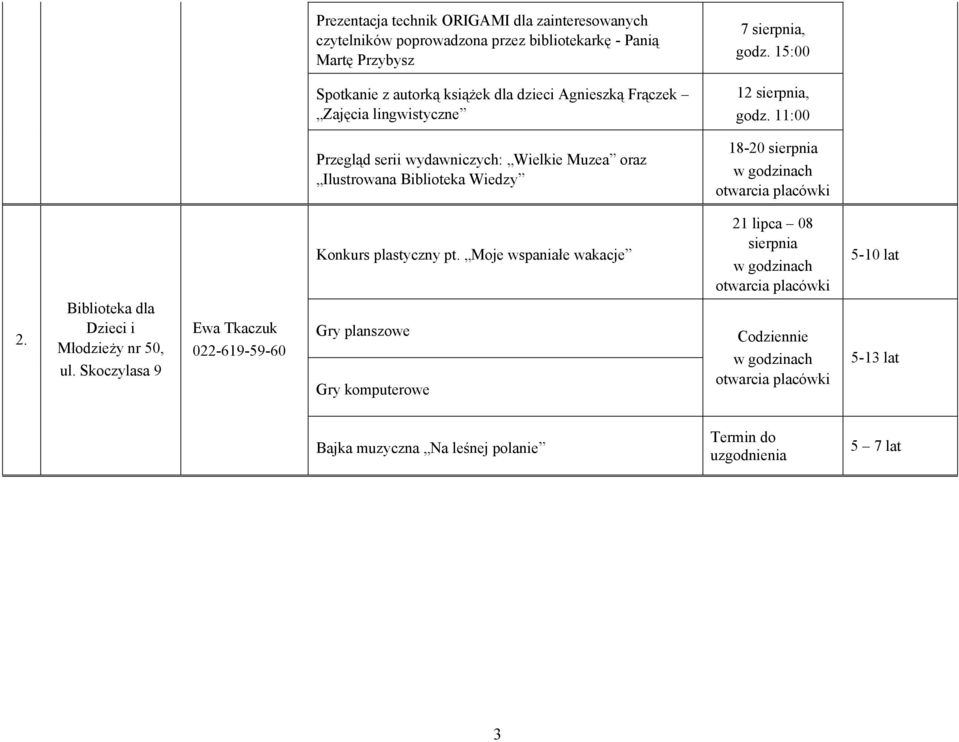 11:00 Przegląd serii wydawniczych: Wielkie Muzea oraz Ilustrowana Biblioteka Wiedzy 18-20 sierpnia Konkurs plastyczny pt.