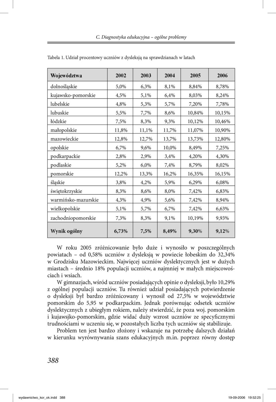 4,8% 5,3% 5,7% 7,20% 7,78% lubuskie 5,5% 7,7% 8,6% 10,84% 10,15% łódzkie 7,5% 8,3% 9,3% 10,12% 10,46% małopolskie 11,8% 11,1% 11,7% 11,07% 10,90% mazowieckie 12,8% 12,7% 13,7% 13,73% 12,80% opolskie