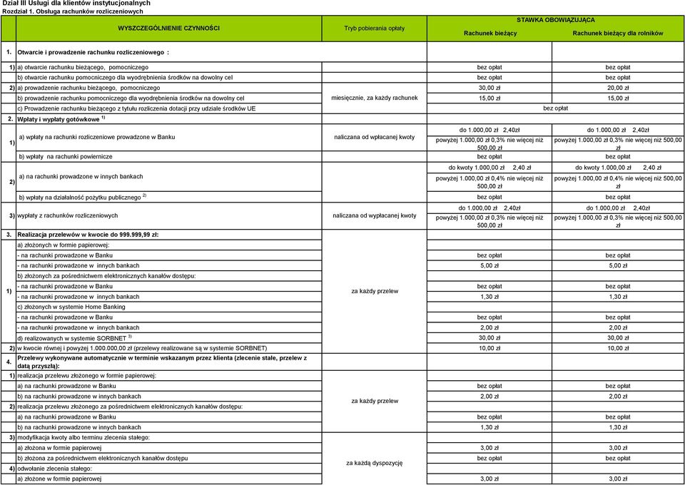 bez opłat 2) a) prowadzenie rachunku bieżącego, pomocniczego 30,00 zł b) prowadzenie rachunku pomocniczego dla wyodrębnienia środków na dowolny cel miesięcznie, za każdy rachunek 15,00 zł 15,00 zł c)