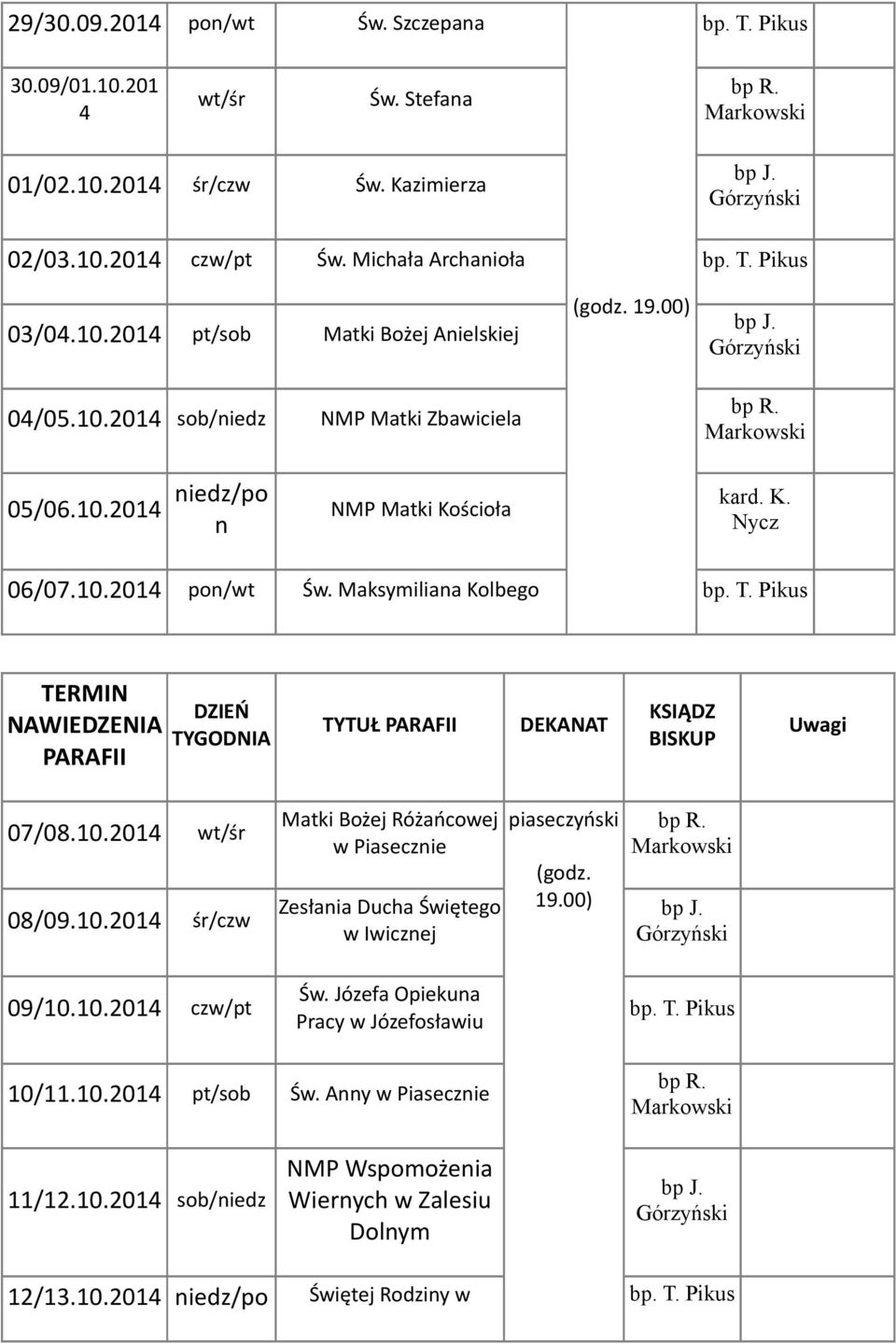 Maksymiliaa Kolbego TERMIN NAWIEDZENIA PARAFII DZIEŃ TYGODNIA TYTUŁ PARAFII DEKANAT KSIĄDZ BISKUP Uwagi 07/08.10.