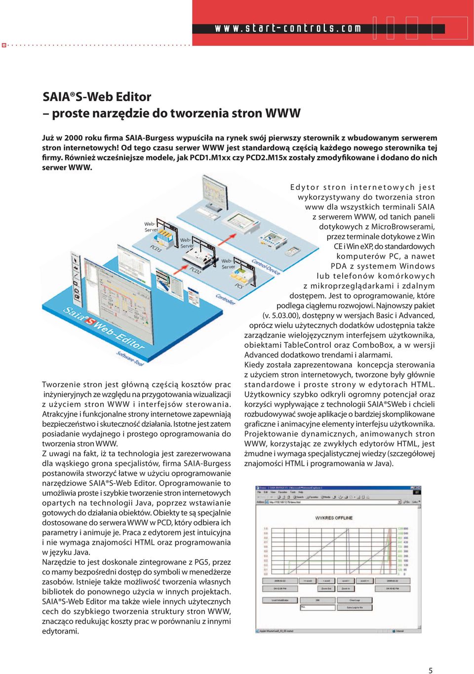 Od tego czasu serwer WWW jest standardową częścią każdego nowego sterownika tej firmy. Również wcześniejsze modele, jak PCD1.M1xx czy PCD2.M15x zostały zmodyfikowane i dodano do nich serwer WWW.