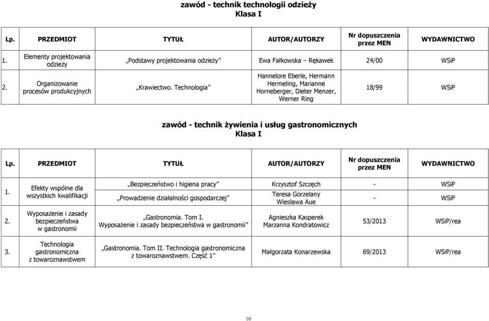 kwalifikacji Wyposażenie i zasady bezpieczeństwa w gastronomii Bezpieczeństwo i higiena pracy Krzysztof Szczęch - WSiP Prowadzenie działalności gospodarczej Gastronomia. Tom I.