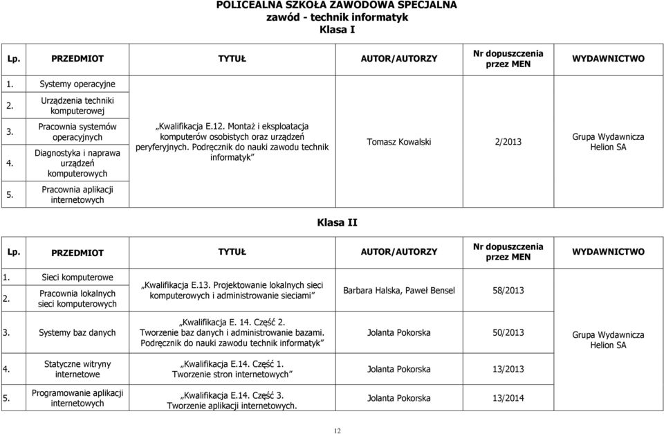 Podręcznik do nauki zawodu technik informatyk Tomasz Kowalski 2/2013 Grupa Wydawnicza Helion SA 5.