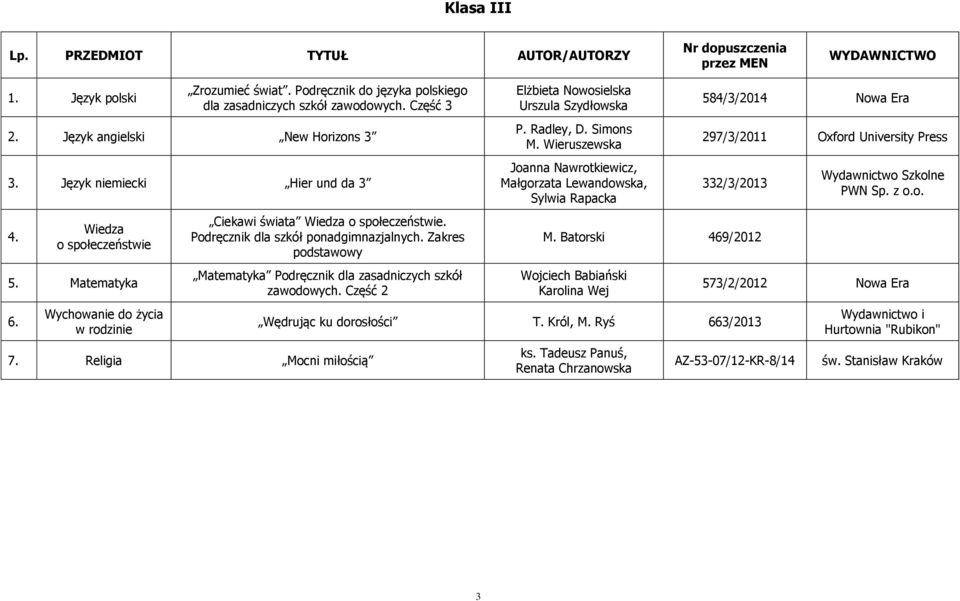 Religia Mocni miłością Elżbieta Nowosielska Urszula Szydłowska P. Radley, D. Simons M.