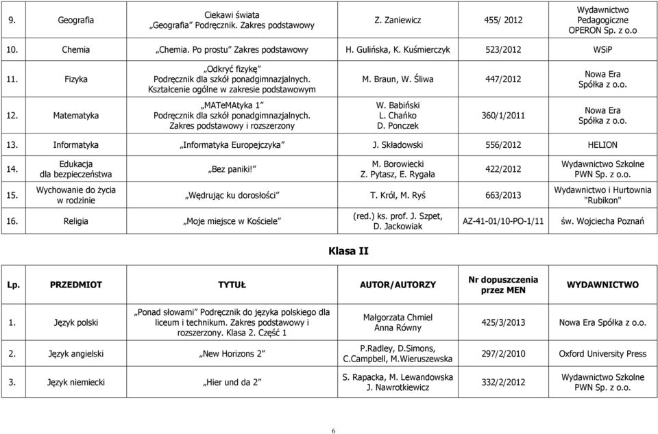 Zakres podstawowy i rozszerzony W. Babiński L. Chańko D. Ponczek 360/1/2011 Nowa Era Spółka z o.o. 13. Informatyka Informatyka Europejczyka J. Składowski 556/2012 HELION 1 15.