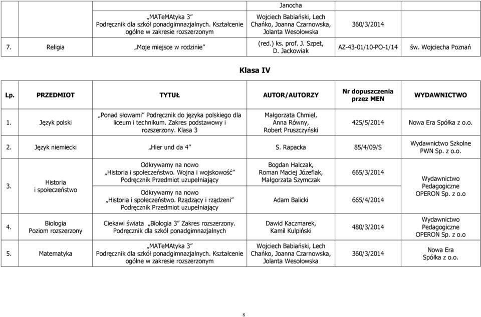 Zakres podstawowy i rozszerzony. Klasa 3 Małgorzata Chmiel, Anna Równy, Robert Pruszczyński 425/5/2014 Nowa Era Spółka z o.o. Język niemiecki Hier und da 4 S. Rapacka 85/4/09/S Szkolne 3.