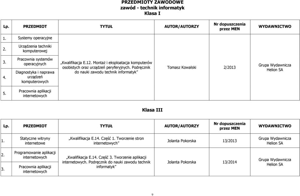 Pracownia aplikacji internetowych II Statyczne witryny internetowe Kwalifikacja E.1 Część Tworzenie stron internetowych Jolanta Pokorska 13/2013 Grupa Wydawnicza Helion SA 3.