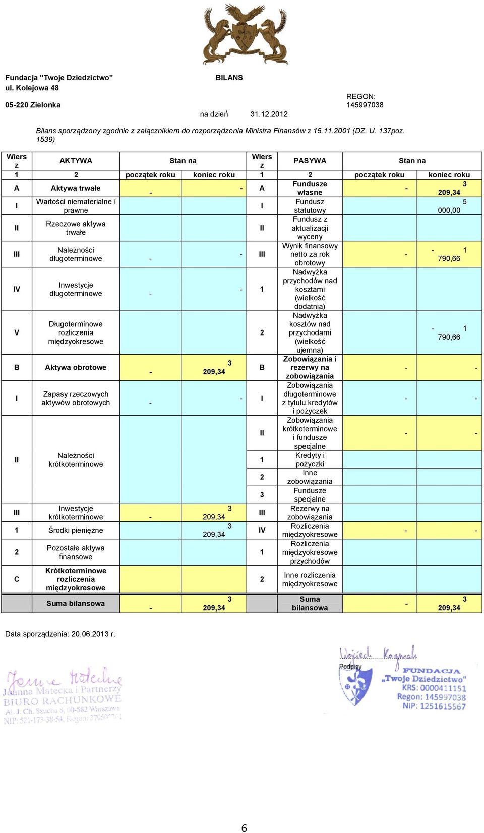 000,00 II Fundusz z Rzeczowe aktywa II aktualizacji trwałe wyceny III IV V B I II III Należności długoterminowe Inwestycje długoterminowe Długoterminowe rozliczenia Aktywa obrotowe Zapasy rzeczowych