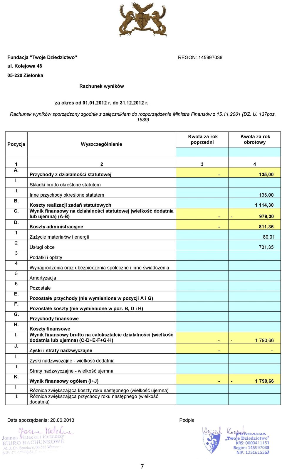 Przychody z działalności statutowej 5,00 I. Składki brutto określone statutem II. Inne przychody określone statutem 5,00 B. Koszty realizacji zadań statutowych 4,0 C.