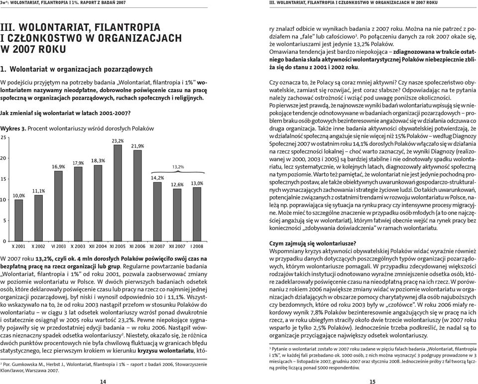 organizacjach pozarządowych, ruchach społecznych i religijnych. Jak zmieniał się wolontariat w latach 2001-2007? Wykres 3.