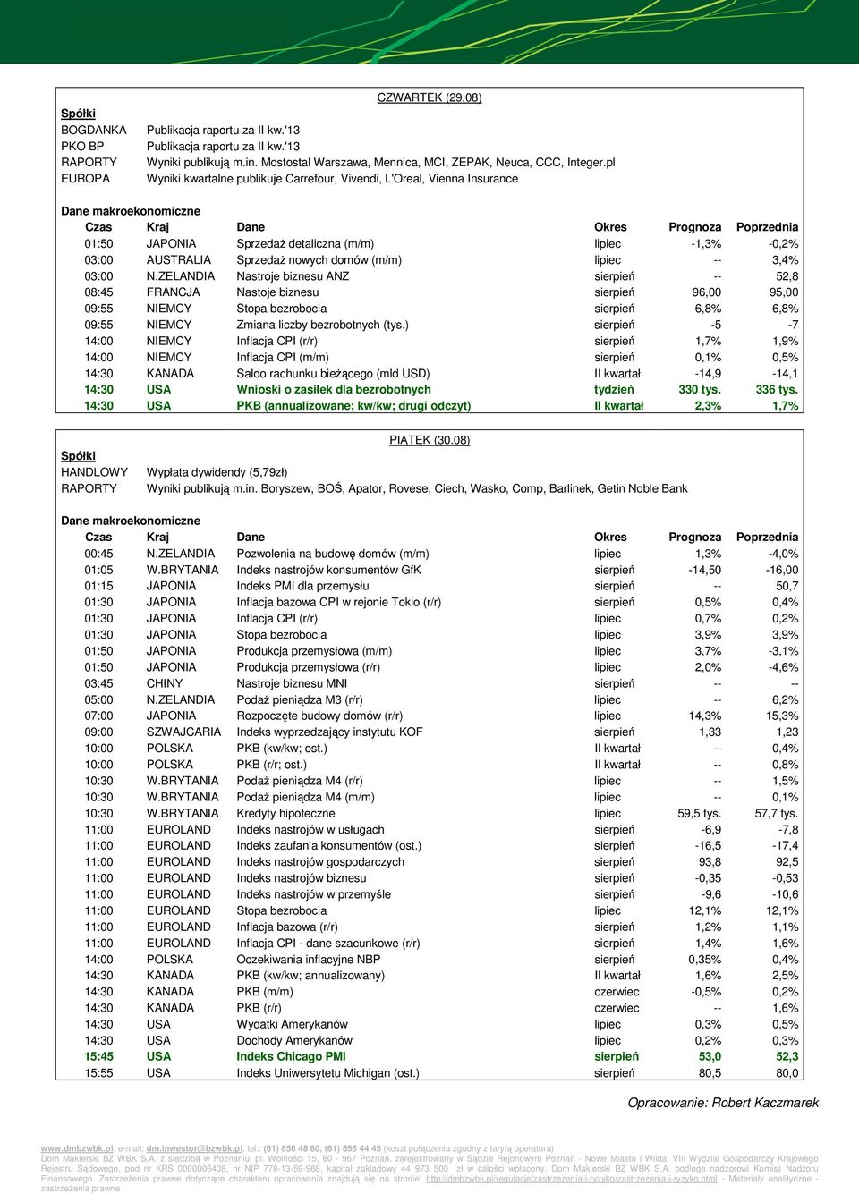 pl Wyniki kwartalne publikuje Carrefour, Vivendi, L'Oreal, Vienna Insurance Dane makroekonomiczne Czas Kraj Dane Okres Prognoza Poprzednia 01:50 JAPONIA SprzedaŜ detaliczna (m/m) lipiec -1,3% -0,2%