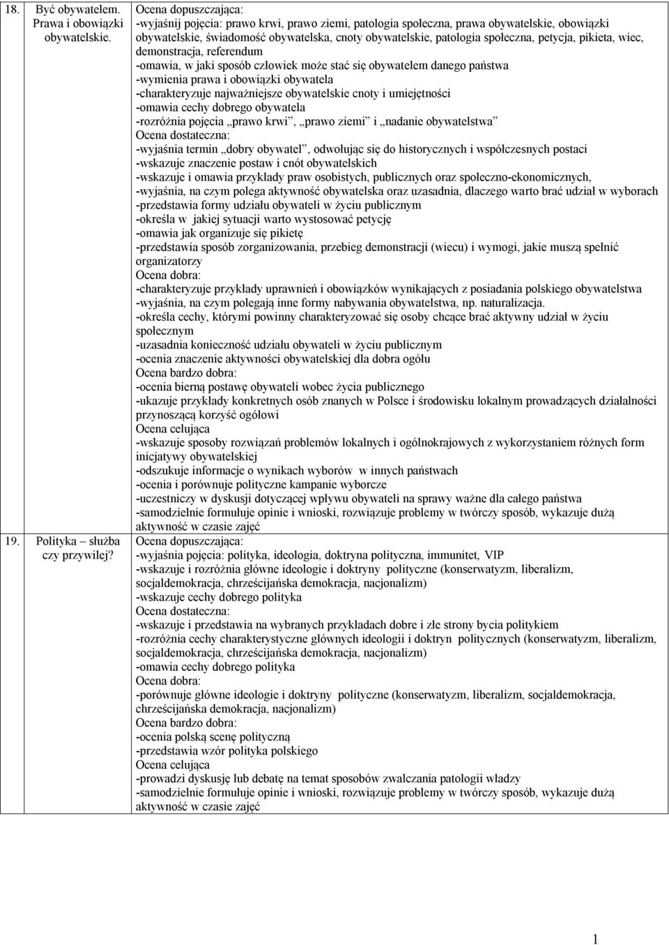 demonstracja, referendum -omawia, w jaki sposób człowiek może stać się obywatelem danego państwa -wymienia prawa i obowiązki obywatela -charakteryzuje najważniejsze obywatelskie cnoty i umiejętności