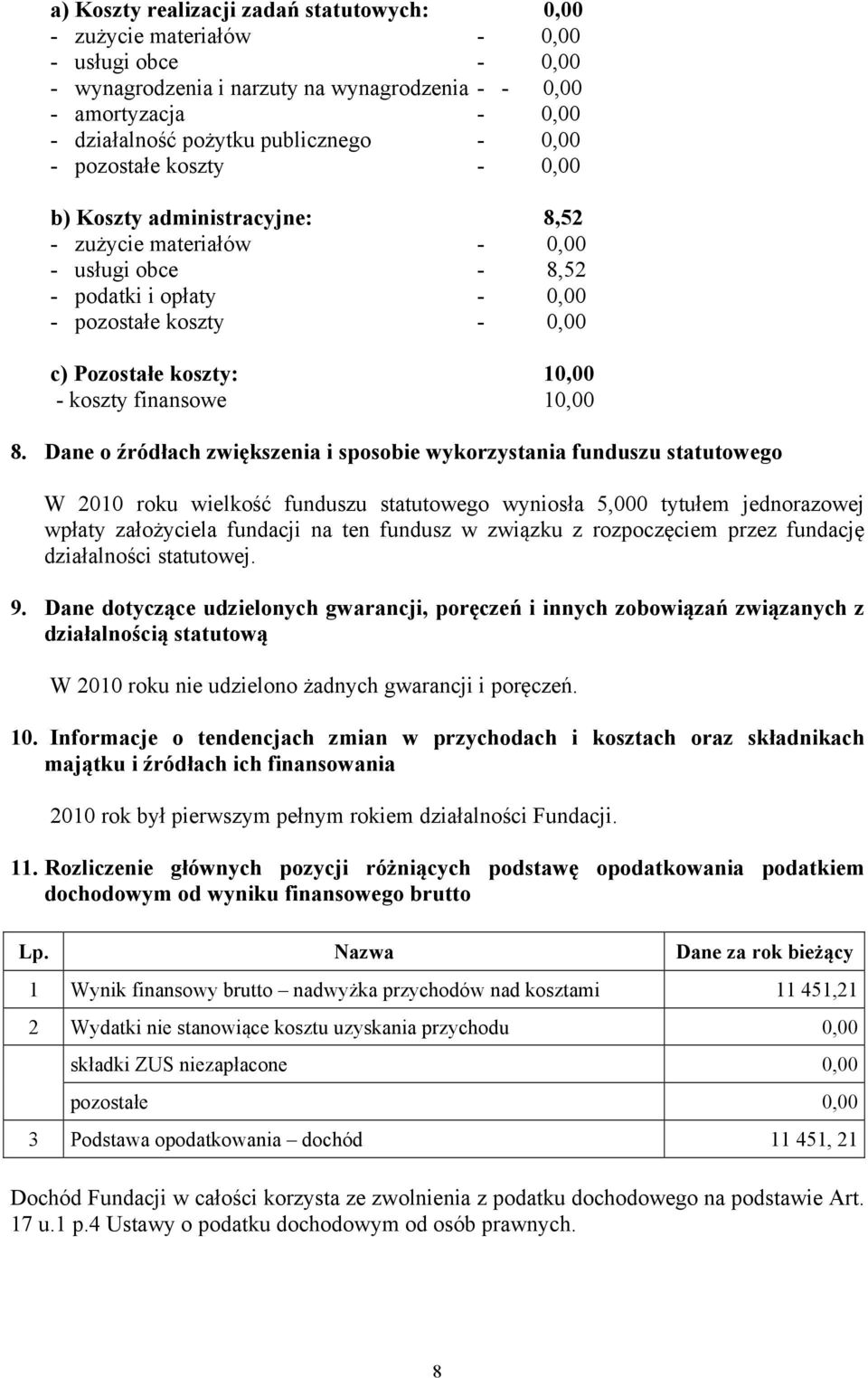 10,00 - koszty finansowe 10,00 8.