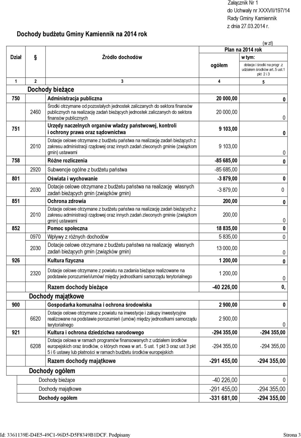 1 pkt 2 i 3 1 2 3 4 5 Dochody bieżące 75 Administracja publiczna 2, Środki otrzymane od pozostałych jednostek zaliczanych do sektora finansów 246 publicznych na realizację zadań bieżących jednostek