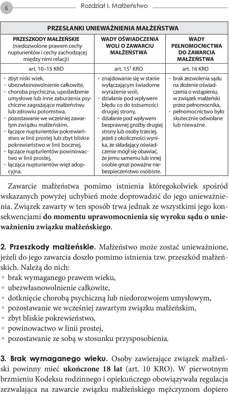 PEŁNOMOCNICTWA DO ZAWARCIA MAŁŻEŃSTWA art. 10 15 KRO art. 15 1 KRO art.