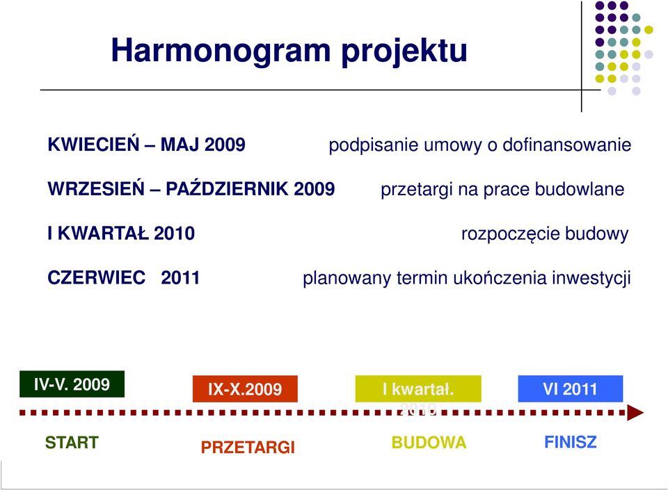 rozpoczęcie budowy CZERWIEC 2011 planowany termin ukończenia inwestycji