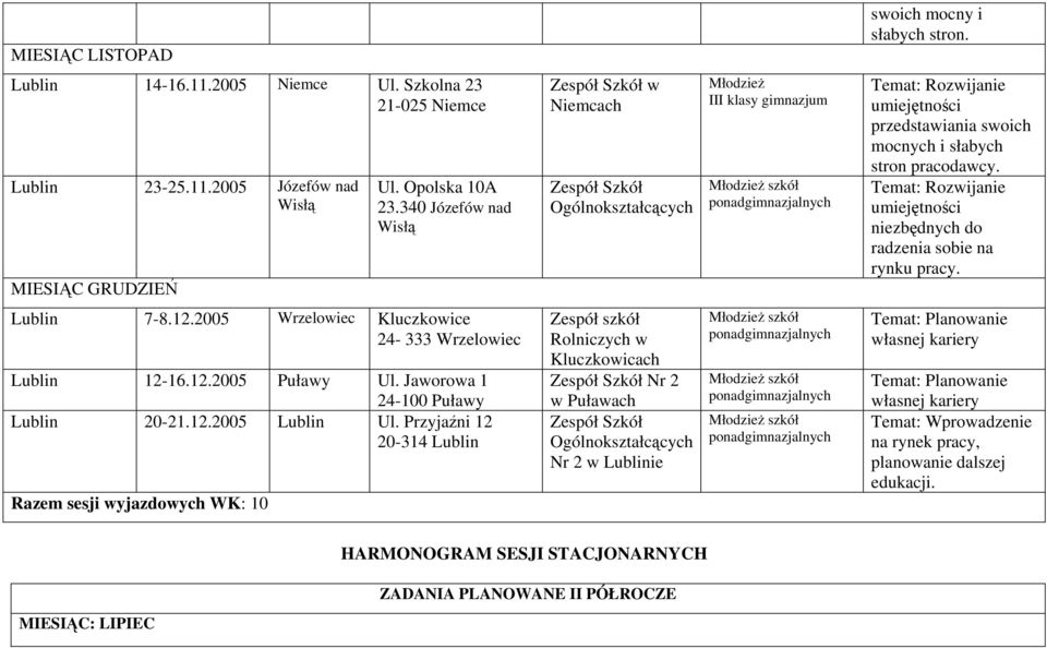 2005 Wrzelowiec Kluczkowice 24-333 Wrzelowiec Lublin 12-16.12.2005 Puławy Ul. Jaworowa 1 24-100 Puławy Lublin 20-21.12.2005 Lublin Ul.