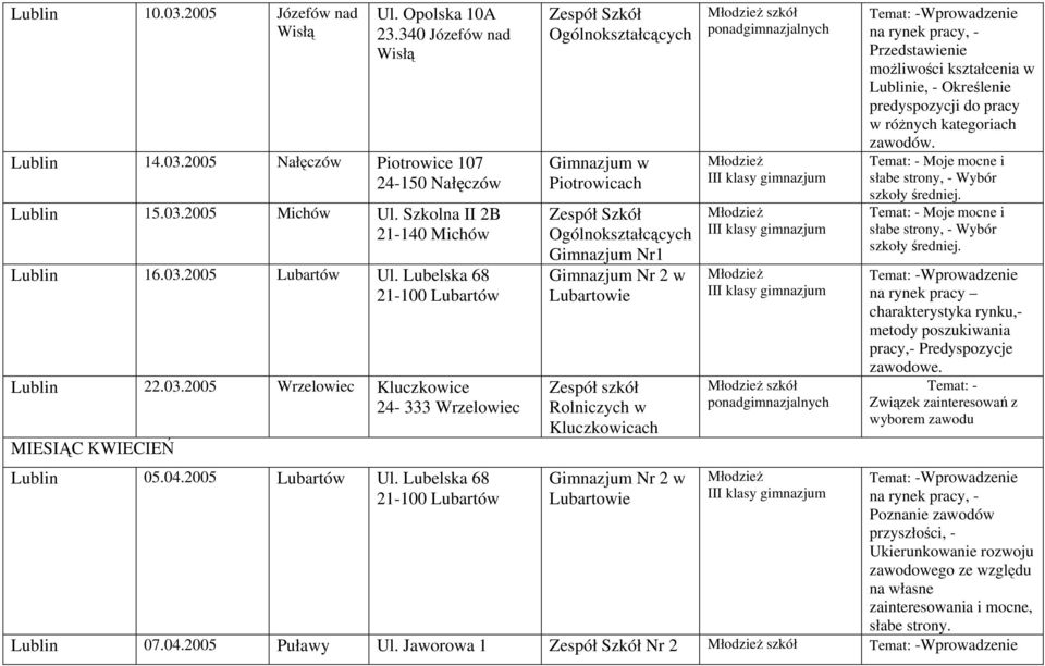 2005 Lubartów Ul. Lubelska 68 21-100 Lubartów Lublin 22.03.