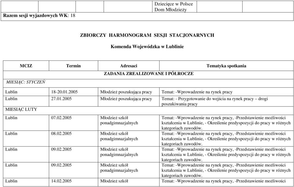 2005 poszukująca pracy - rynek pracy Lublin 27.01.2005 poszukująca pracy - Przygotowanie do wejścia na rynek pracy drogi poszukiwania pracy MIESIĄC LUTY Lublin 07.02.