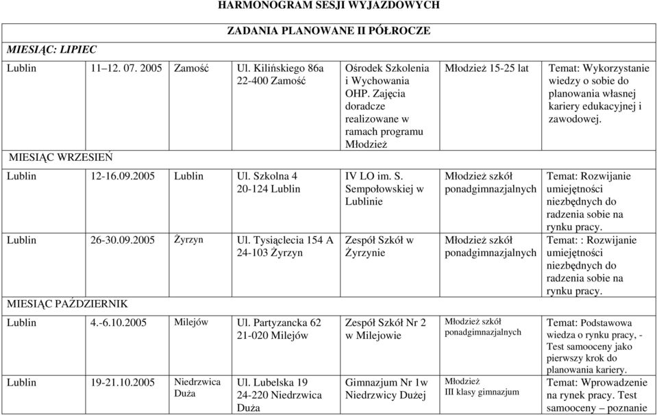 Partyzancka 62 21-020 Milejów Lublin 19-21.10.2005 Niedrzwica Duża Ul. Lubelska 19 24-220 Niedrzwica Duża Ośrodek Szkolenia i Wychowania OHP. Zajęcia doradcze realizowane w ramach programu IV LO im.