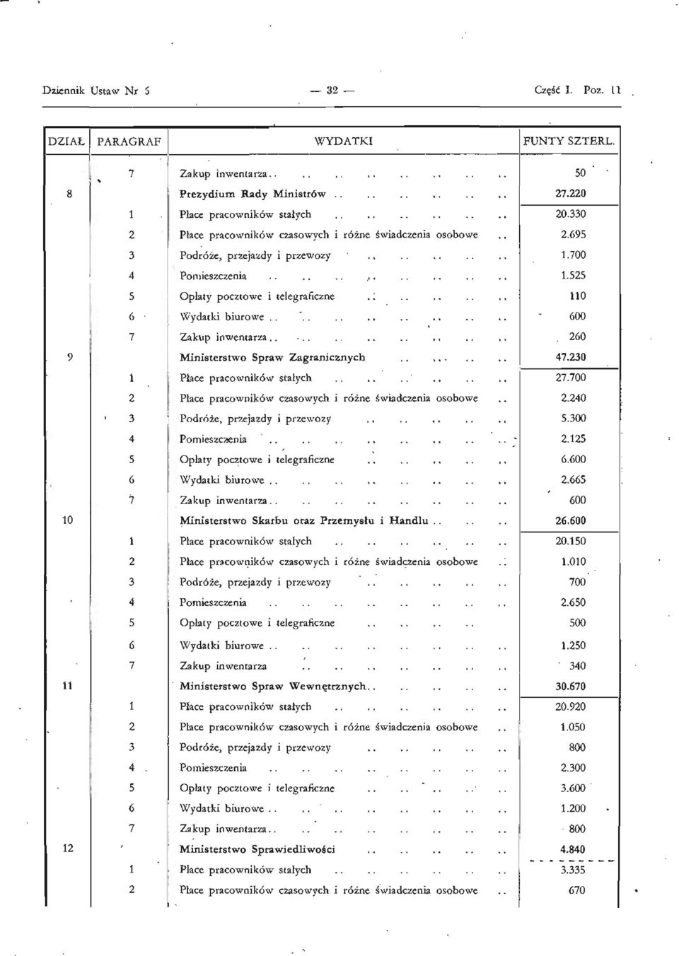 230 1 Płace pracowników stałych 27.700 2 Płace pracowników czasowych i różne świadczenia osobowe 2.240 3 Podróże, przejazdy i przewozy 5.300 4 Pomieszczenia.. - 2.