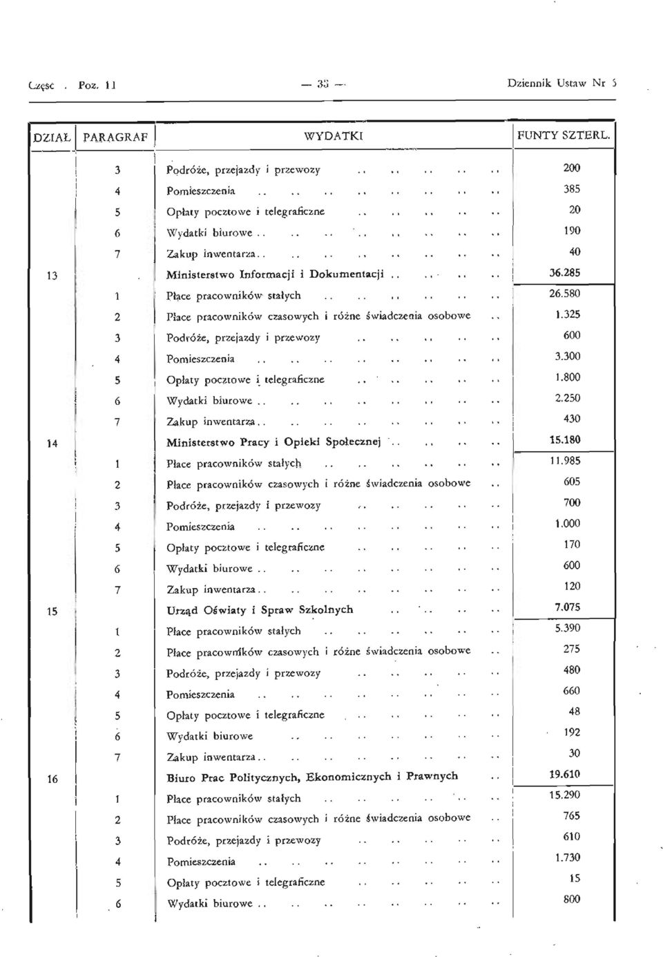 325 3 Podróże, przejazdy i przewozy 600 4 Pomieszczenia 3.300 5 Opłaty pocztowe i telegraficzne 1.800 6 Wydatki biurowe 2.250 7 Zakup inwentarza 430 14 Ministerstwo Pracy i Opieki Społecznej.. 15.